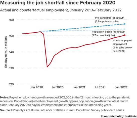 8M New Jobs Fuel Stronger Employment Market