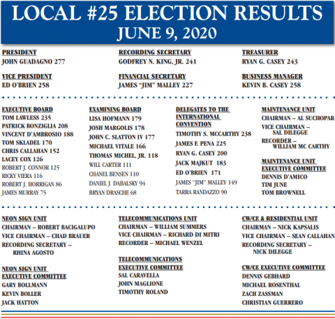 Local #25 Election Results June 9, 2020